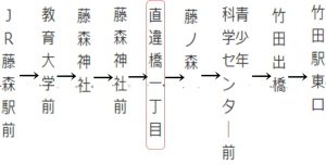 JR藤森駅からのバス経路